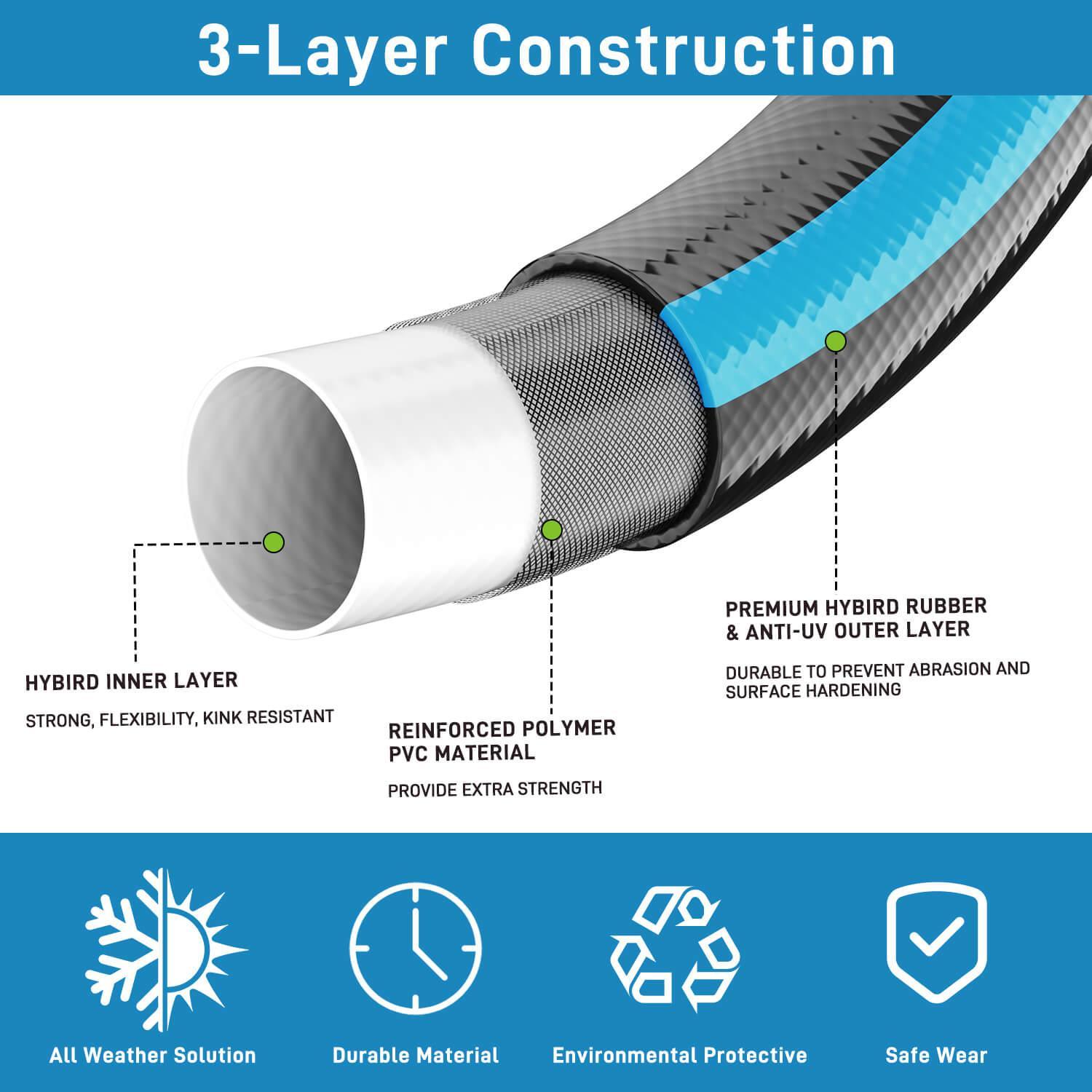 GardenJoy PVC Garden Hose 25ft-100ft - Gardenjoy